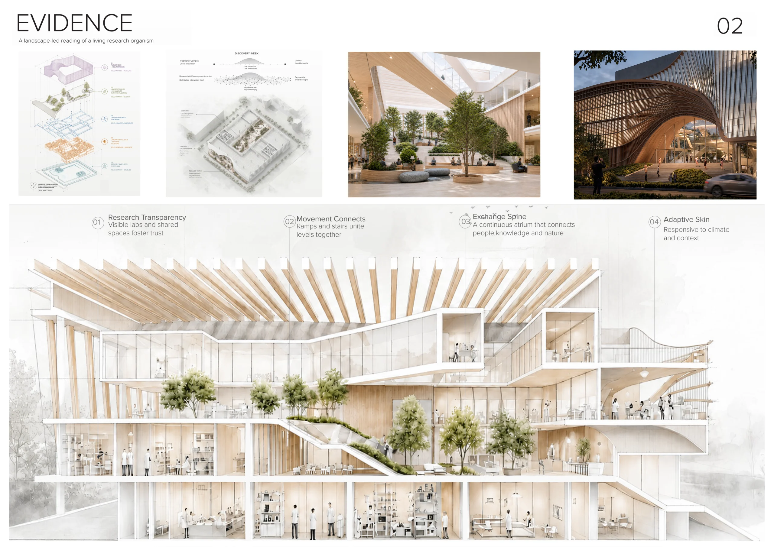 Architectural section of Mankind R&D Centre showing research labs, circulation, atrium, landscape and adaptive skin by ZHCollective | Habitat Architects