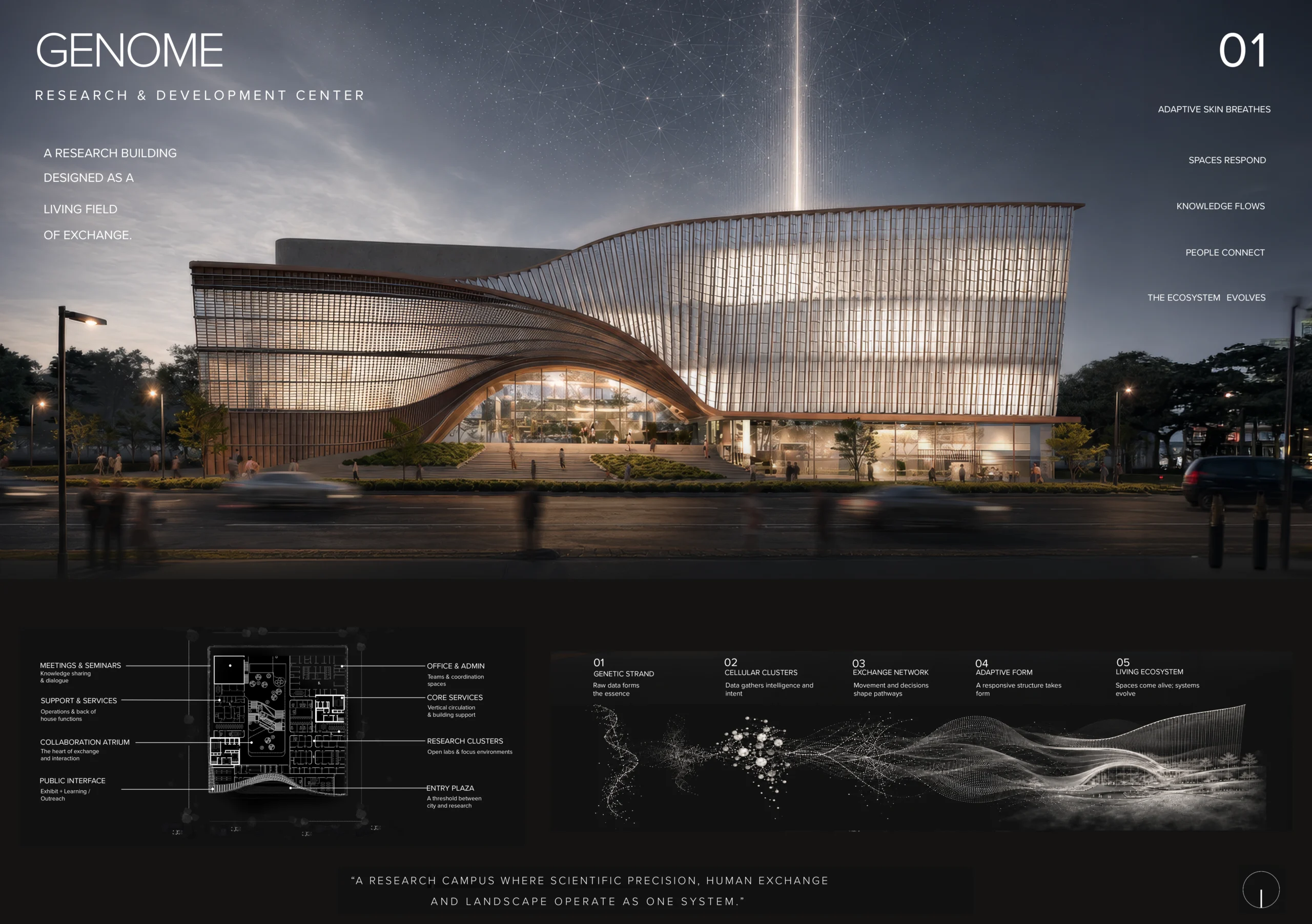 Mankind R&D Centre Genome research and development center by ZHCollective | Habitat Architects